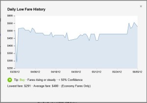 BING Price Predictor